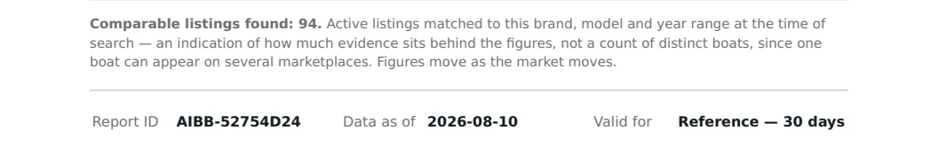The footnote of the report: Comparable listings found 94, what that count is and is not, the report ID, the date the data is from, and how long it is a reference for.