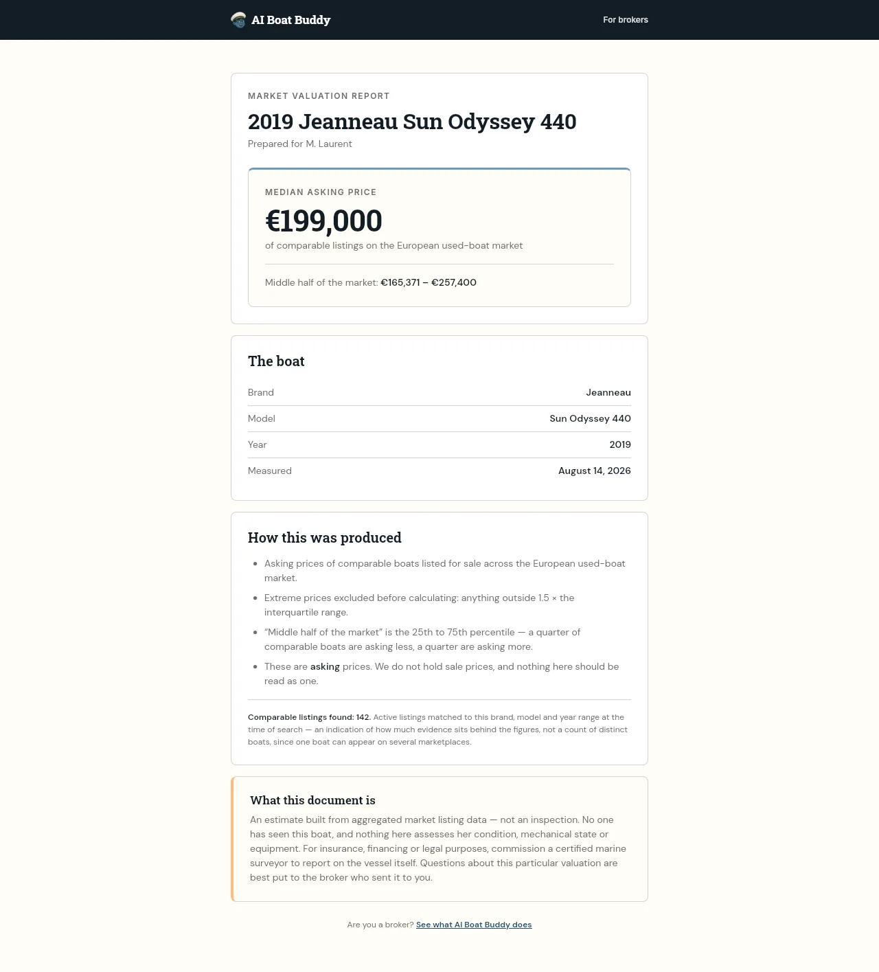 The shared valuation page a client opens from the link: Market valuation report, 2019 Jeanneau Sun Odyssey 440, prepared for M. Laurent, median asking price 199,000 euro, the boat's details, how the figures were produced, and what the document is and is not.