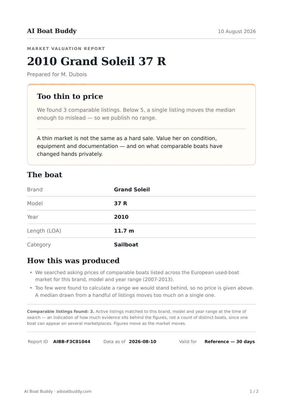 The same report for a boat with too few comparable listings: instead of a price it says Too thin to price, that three comparable listings were found, and what to value her on instead.